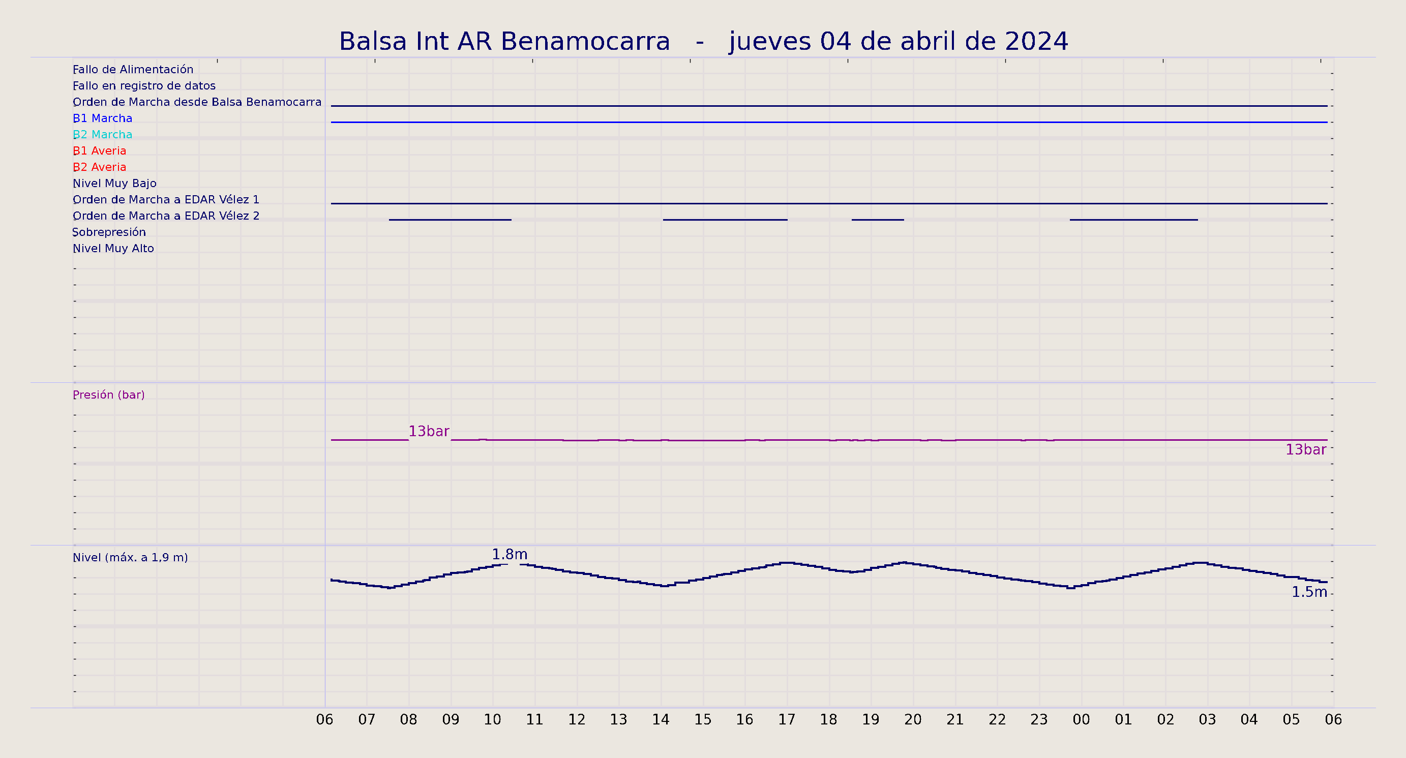 ../../imagenes/vid/2024/Balsa Int AR Benamocarra/2024-04-04 Balsa Int AR Benamocarra.png